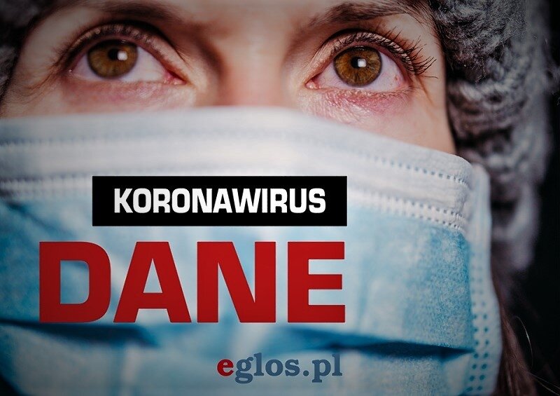  Aż 9 zgonów osób zakażonych koronawirusem w ciągu ostatniej doby! Raport z kraju i regionu